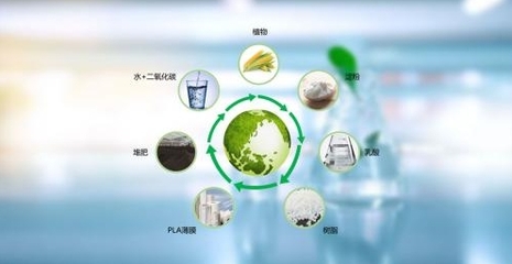 一分钟了解生物基材料 绿色环保的“未来之钥”